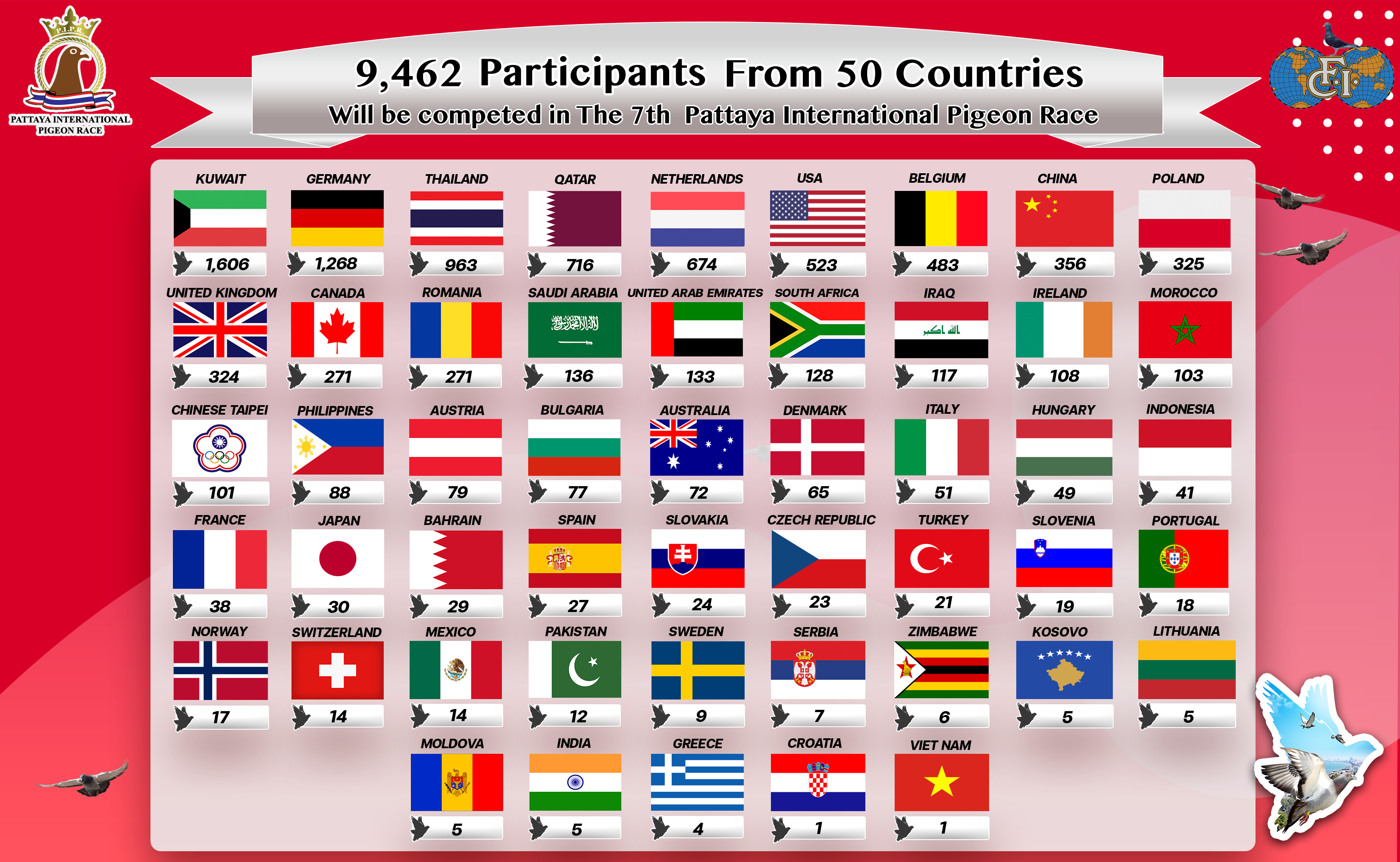The official announcement participants in the 7th PIPR